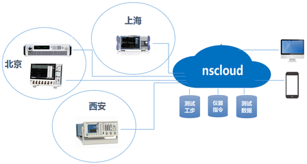 系統集成在測量儀表領域的核心作用