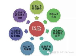 數據庫安全基石 數據庫審計產品核心特性解析