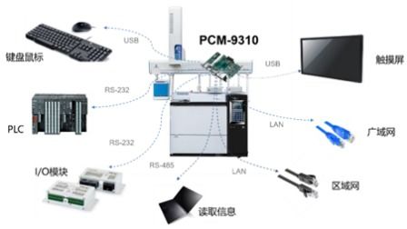 賦能環境監測儀器，助力污染防護治理——研華嵌入式智能環保運算解決方案的軟硬件創新