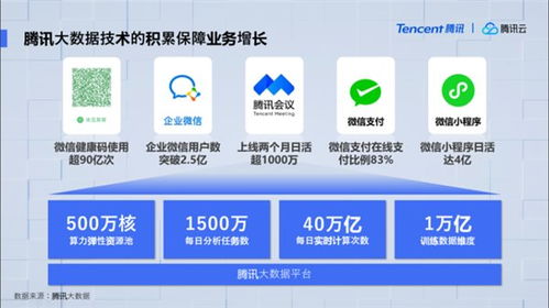從Hadoop創(chuàng)始人Doug Cutting站臺，看騰訊云大數(shù)據(jù)新品的技術(shù)革新與咨詢價值